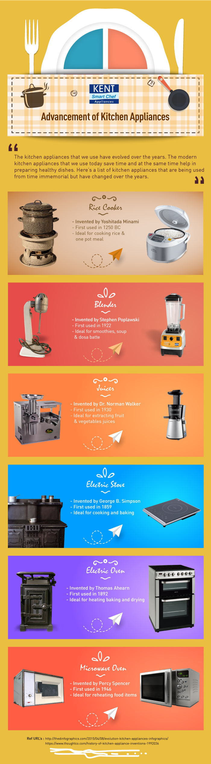 The Benefits of Home Appliances