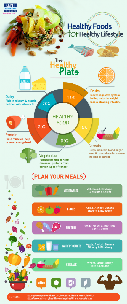 Eat Healthy Food to Maintain Healthy Lifestyle