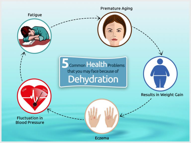 5 Common Health Problems Due to Dehydration