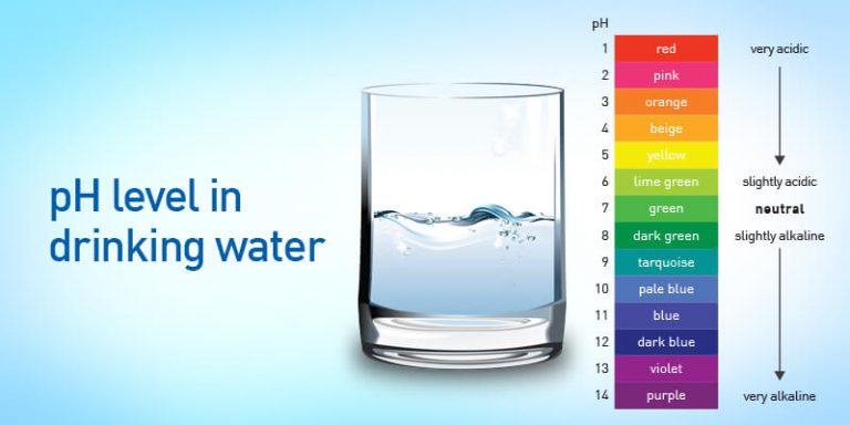 does-water-ph-level-affect-guppy-fish