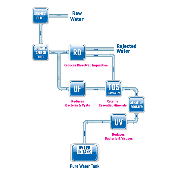KENT Patented Technology