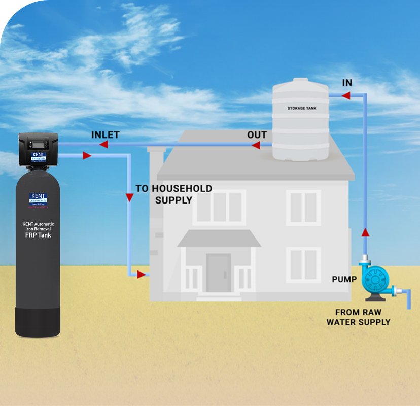 KENT Autosoft Water Softener